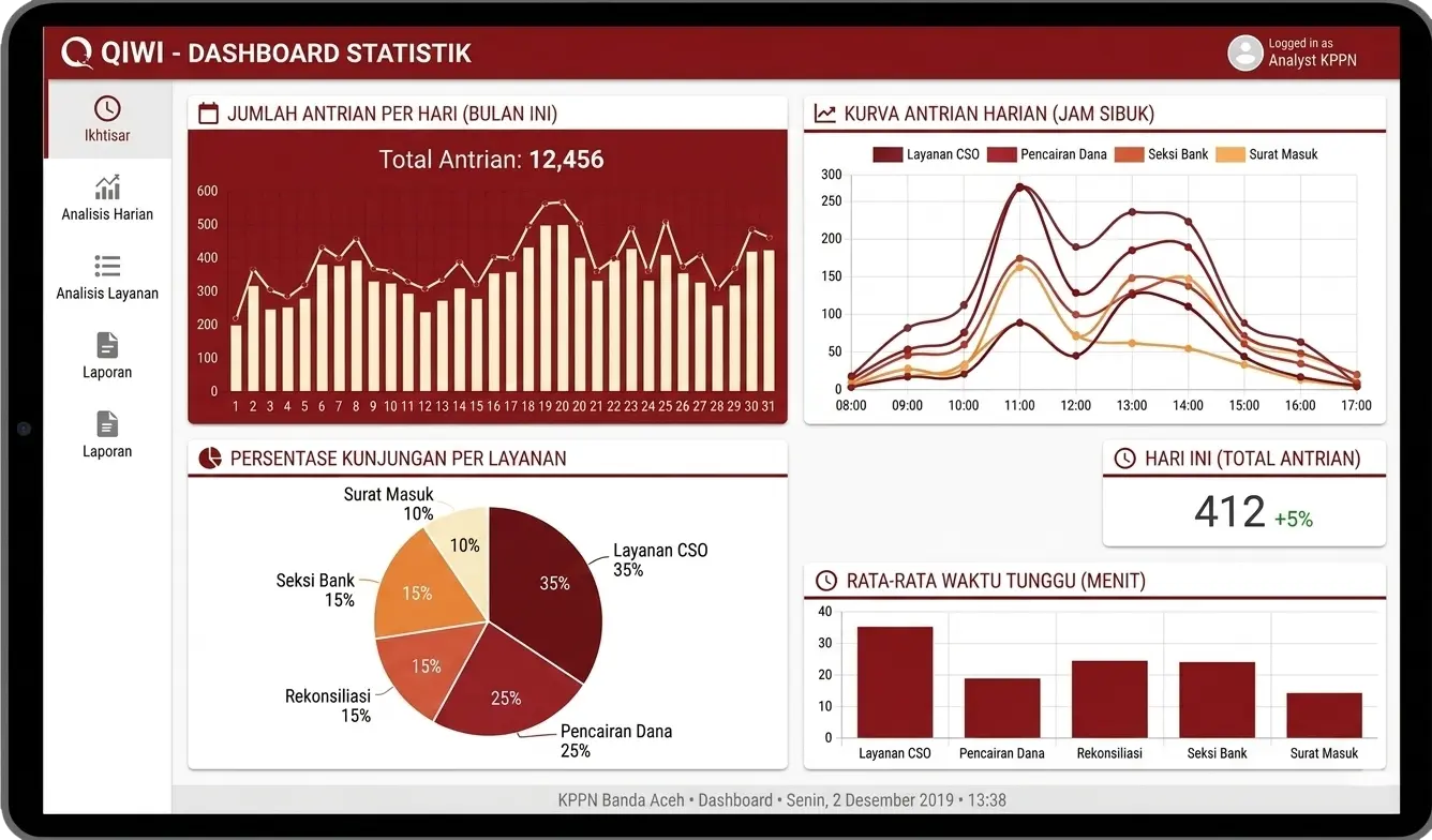ilustrasi-dashboard-statistik-qiwii-big-data